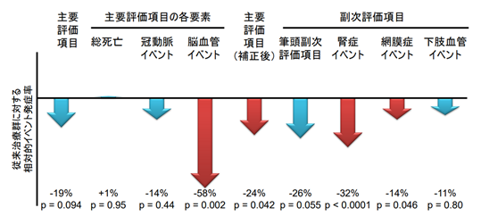 f:id:syuichiao:20190426165416p:plain