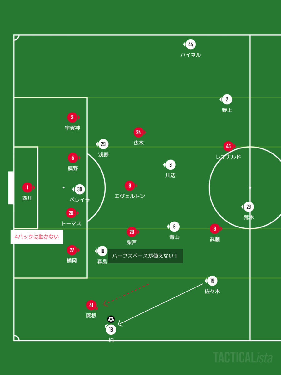 07 j1第10節 浦和レッズ サンフレッチェ広島 サンフレッチェ広島のレビューブログ 07 j1第10節 浦和レッズ サンフレッチェ広島 サンフレッチェ広島のレビューブログ