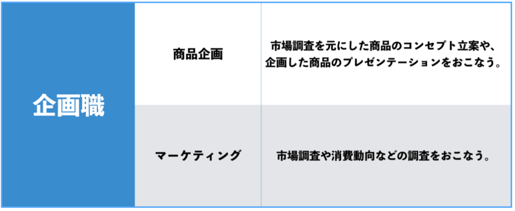 f:id:syukatsu_man:20210209151900p:plain