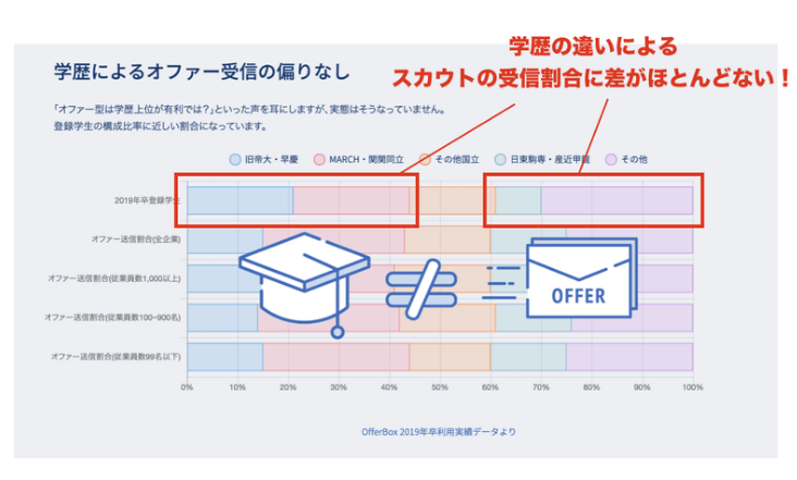 f:id:syukatsu_man:20210310182925p:plain