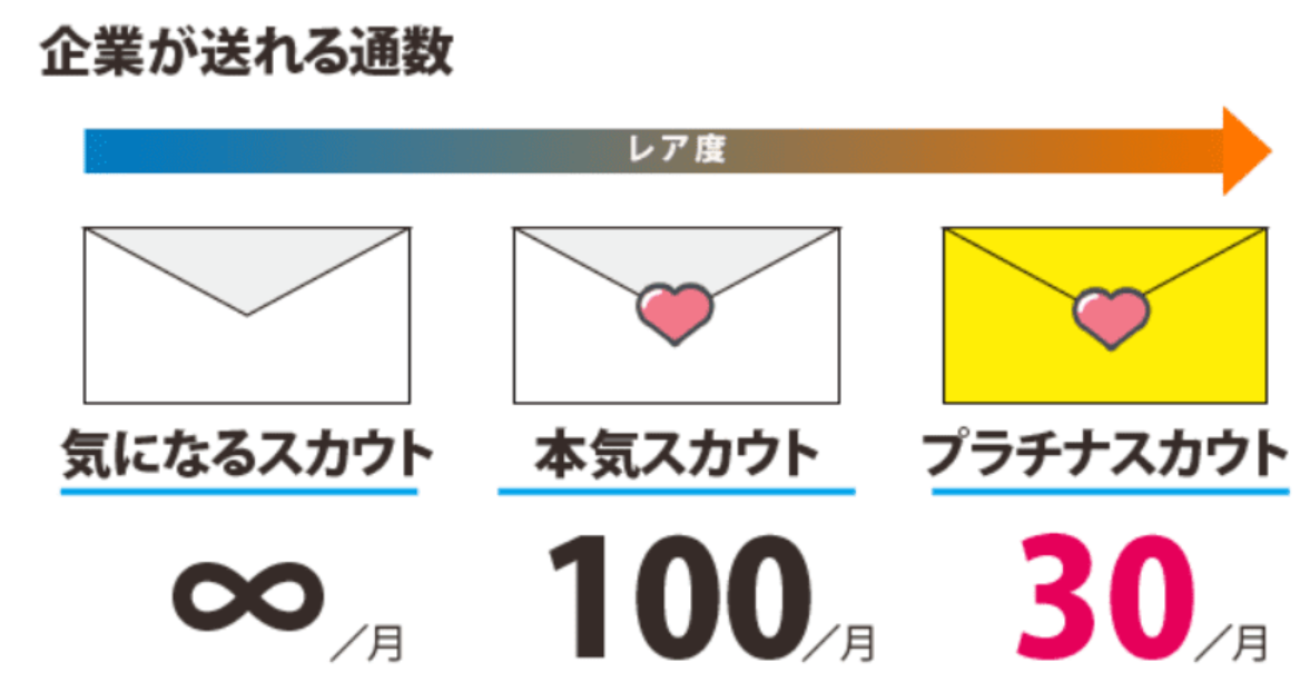 f:id:syukatsu_man:20210313211809p:plain