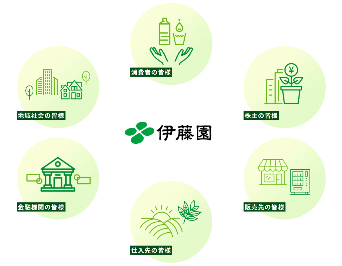 f:id:syukatsu_man:20210521151450p:plain