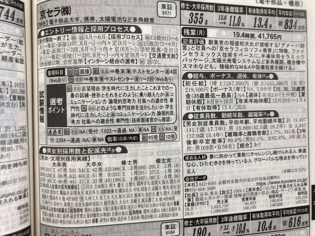 京セラの採用大学は 学歴フィルターの有無や気になる採用倍率について調査した結果 就活攻略論 みん就やマイナビでは知れない就活の攻略法