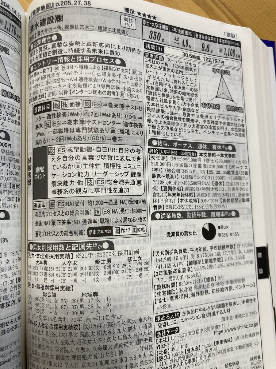 f:id:syukatsu_man:20210730101909j:plain