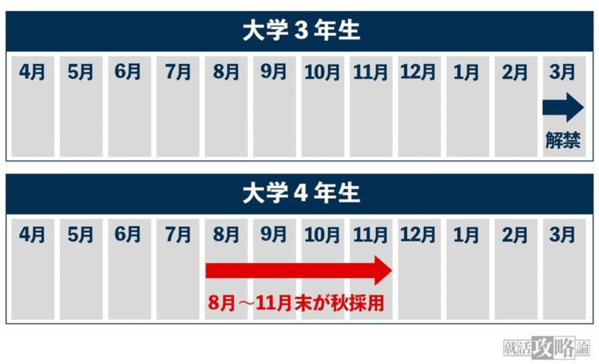 f:id:syukatsu_man:20210915110444p:plain