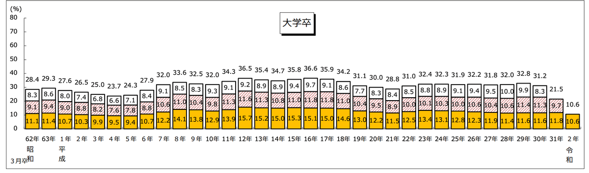 f:id:syukatsu_man:20211103213132p:plain