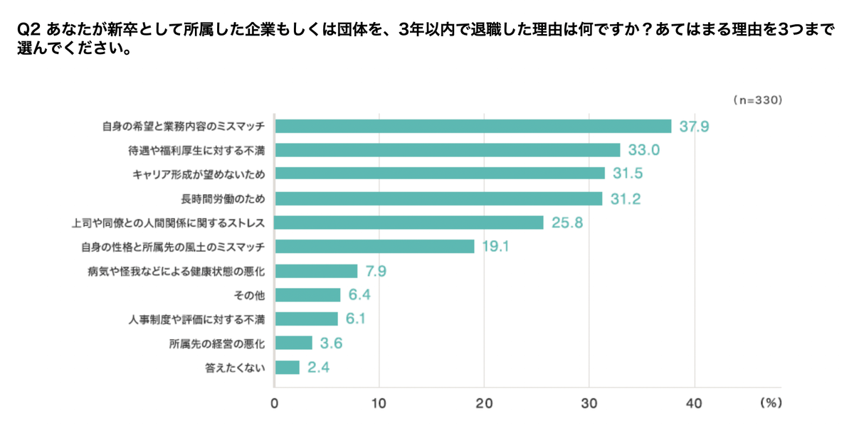 f:id:syukatsu_man:20211103214317p:plain