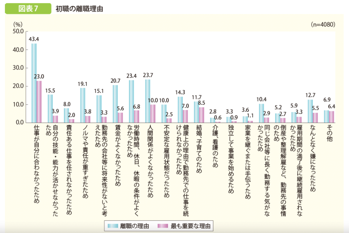 f:id:syukatsu_man:20211103214702p:plain