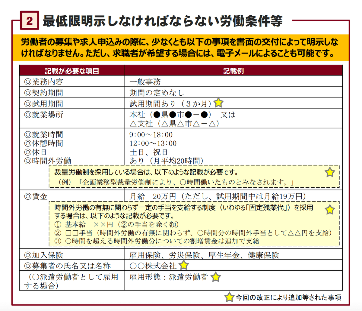 f:id:syukatsu_man:20220118173515p:plain