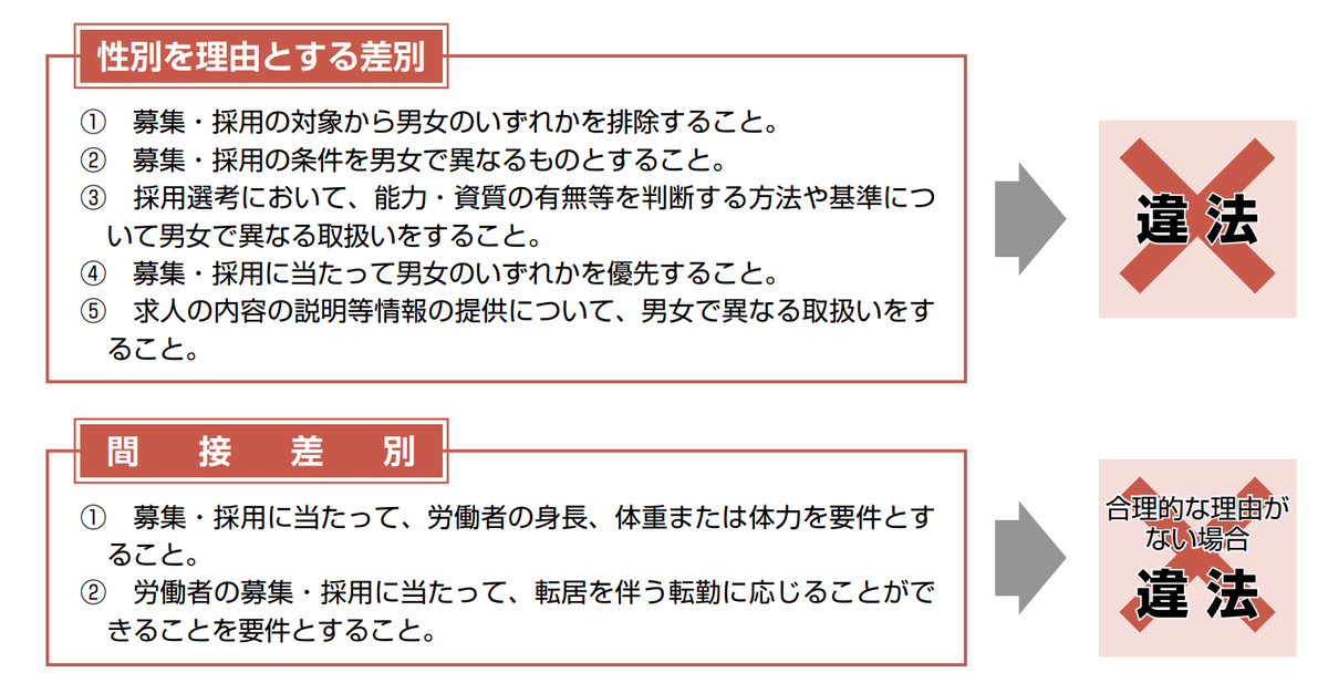 f:id:syukatsu_man:20220118174054p:plain