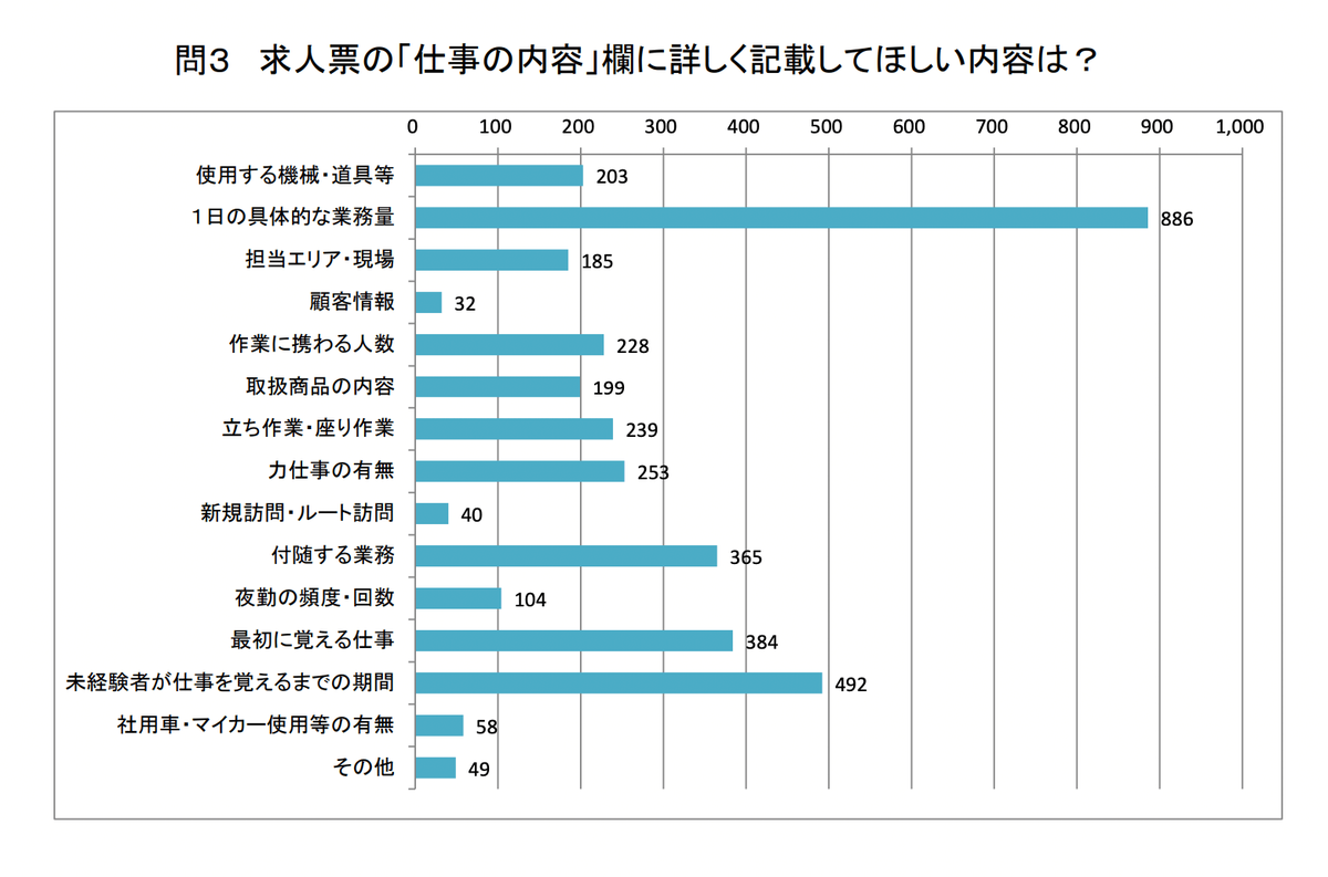 f:id:syukatsu_man:20220126104330p:plain