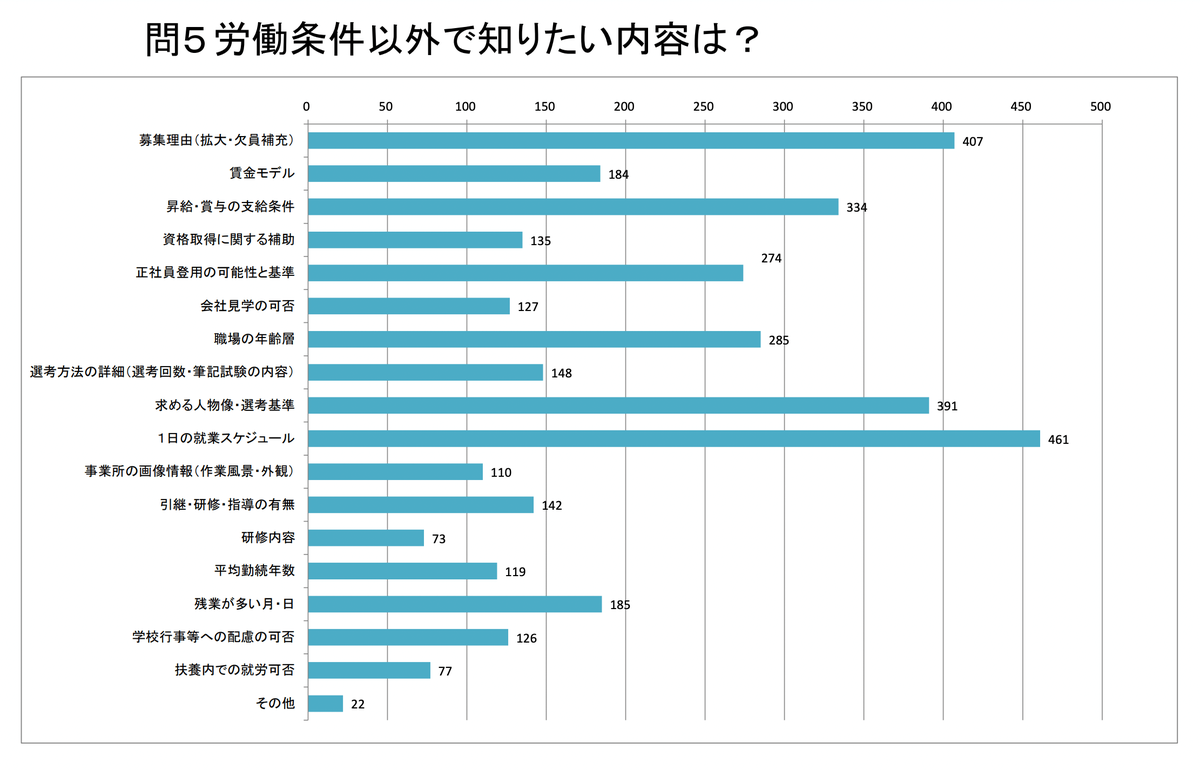f:id:syukatsu_man:20220126105119p:plain