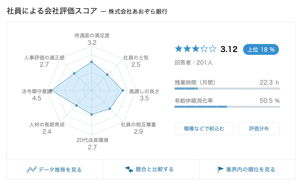 あおぞら銀行の採用大学は？】就職偏差値や学歴フィルターも調査！ - 就活攻略論｜日本最大規模の就活専門ブログ【2400万PV突破】