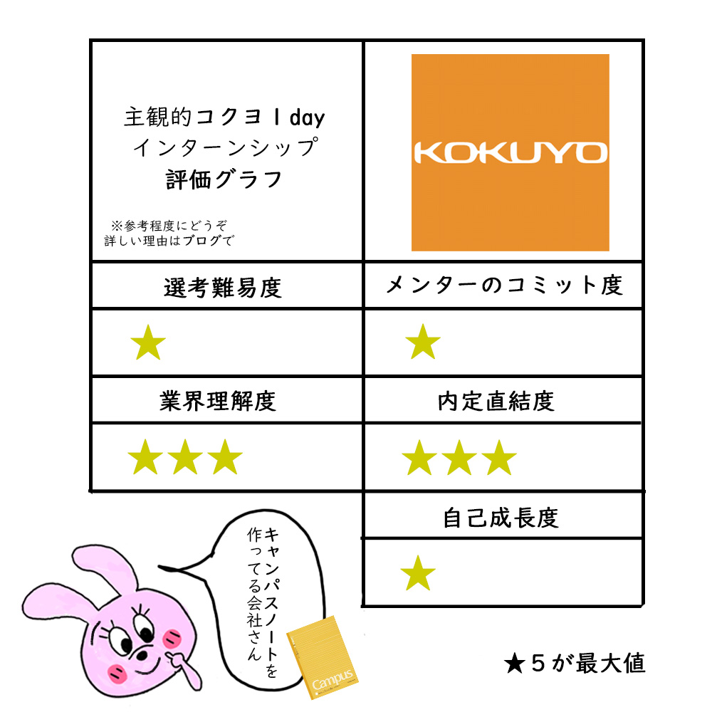 f:id:syukatusei:20200613220404j:plain f:id:syukatusei:20200613220404j:plain