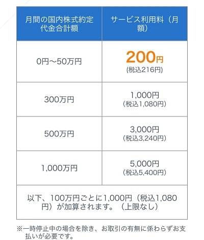 SBIネオモバイル証券_サービス利用料1