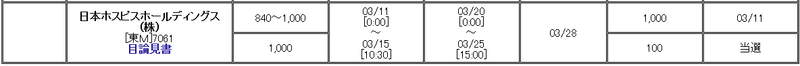 松井証券_日本ホスピス_IPO当選