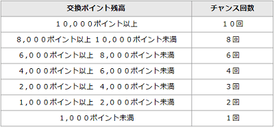 大和証券_プレミアムサービスのステージ2