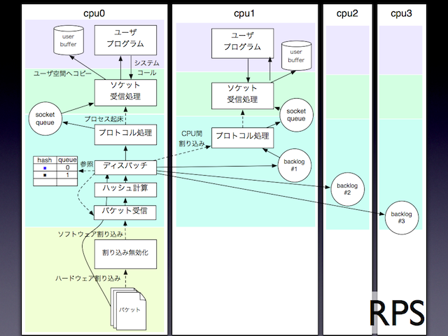 f:id:syuu1228:20110722163744p:image