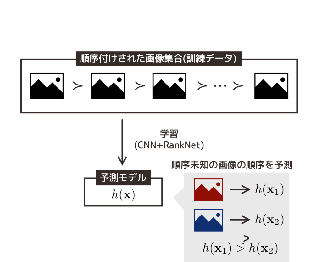 f:id:sz_dr:20161204133645p:plain f:id:sz_dr:20161204133645p:plain