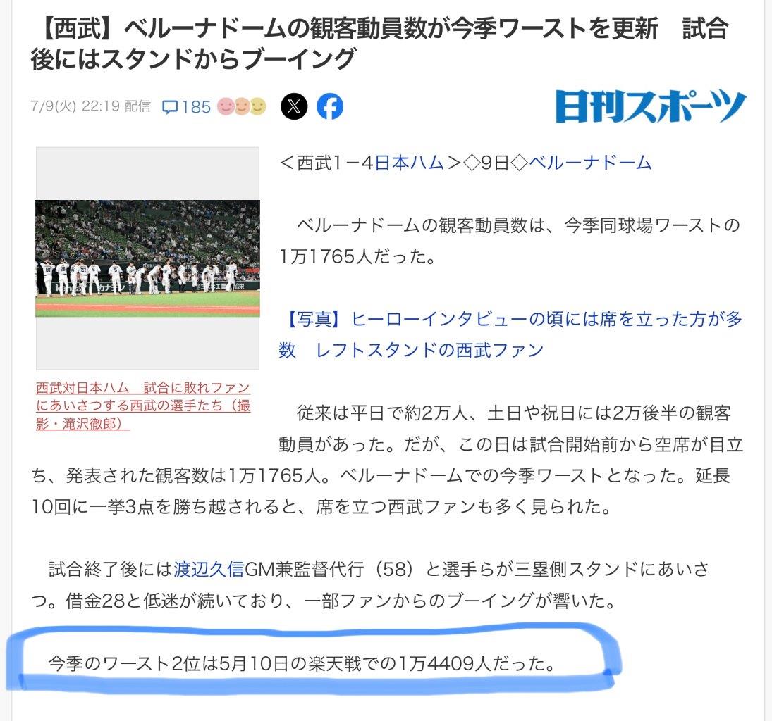 日刊スポーツはライオンズよりも酷い、2日連続観客動員数間違い 本質を分かっていない一部ファンがやみくもに松井稼頭央監督批判  保身に走った渡辺久信GM兼監督代行 西武ブルーユニフォーム - やっぱり“T-1”は悪球打ちby23（フタミ）