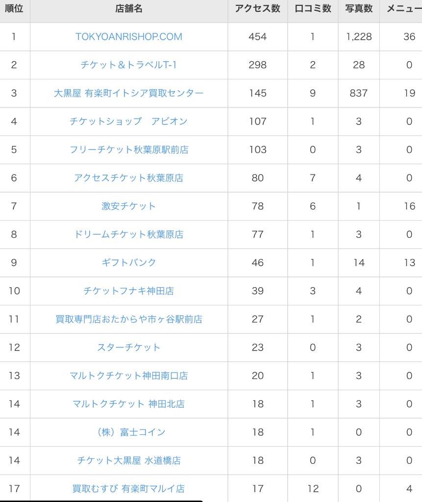 2026年WBCメンバー発表前、最後の強化試合、最終選考の場 侍ジャパンシリーズ日本対韓国 2023年優勝メンバー6人、最多は中日4人  T-1エキテン2位も実質17回目の1位 - やっぱり“T-1”は悪球打ちby23（フタミ）