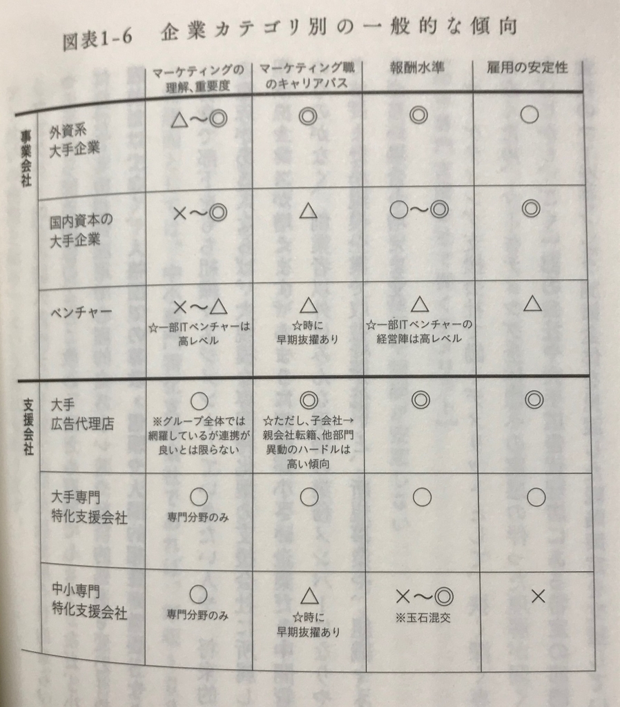 f:id:t-ashi:20190304163902j:plain f:id:t-ashi:20190304163902j:plain