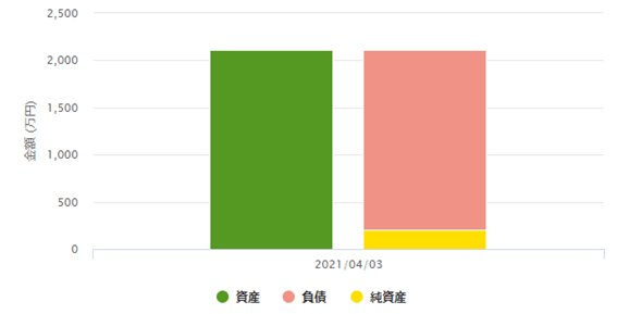 f:id:t-cash:20210403210550p:plain