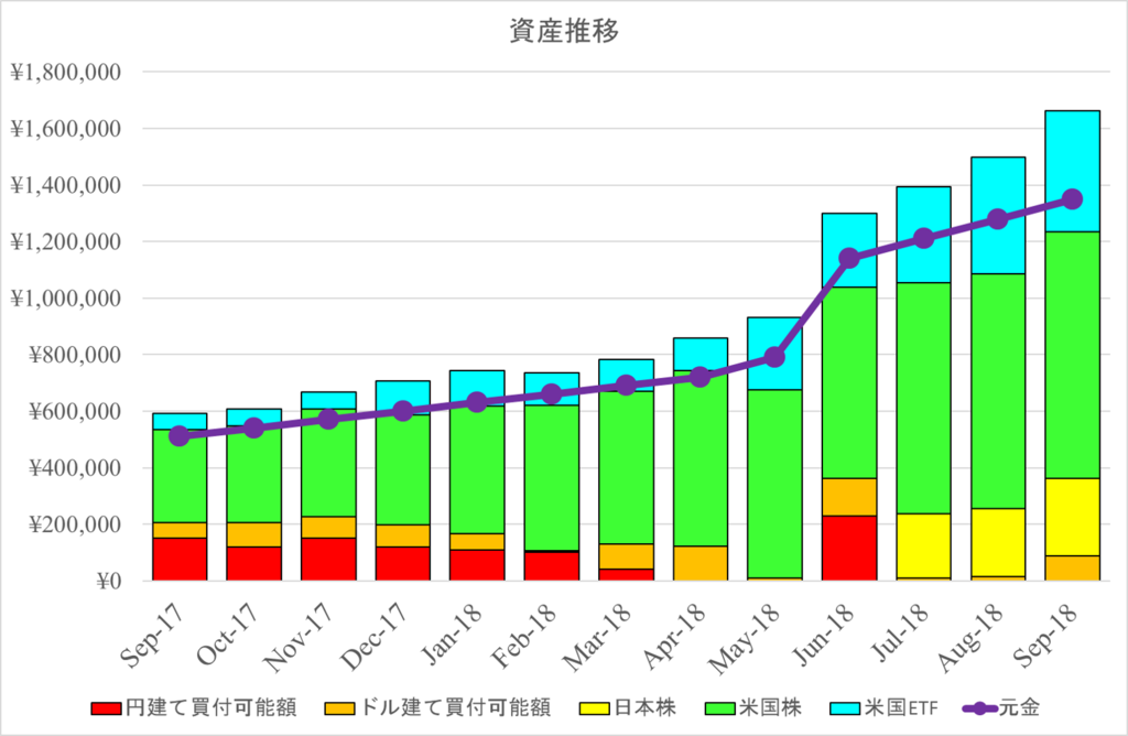 2018年資産報告 2018年資産報告