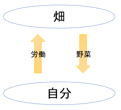 f:id:t-hom:20151003205252p:plain