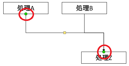 Powerpointのコネクタを絶妙な位置にくっつけるテクニック T Hom S Diary