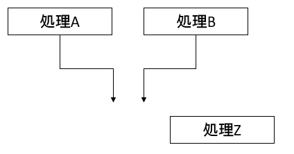 f:id:t-hom:20151117212315p:plain