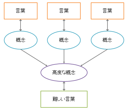 f:id:t-hom:20151230215108p:plain