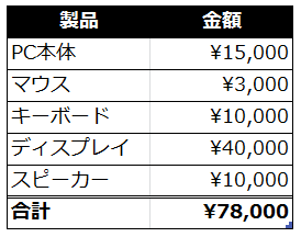 f:id:t-hom:20161008044125p:plain f:id:t-hom:20161008044125p:plain