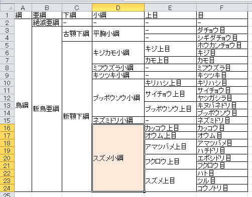 Vba Wbsのように大中小カテゴリで階層ごとに結合されたセルをマクロで扱う方法 T Hom S Diary