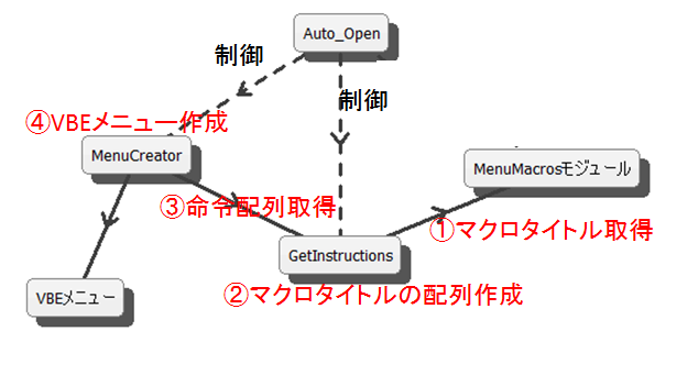 f:id:t-hom:20170107161147p:plain f:id:t-hom:20170107161147p:plain