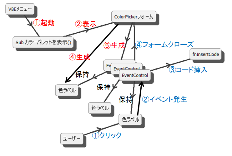f:id:t-hom:20170107162203p:plain f:id:t-hom:20170107162203p:plain