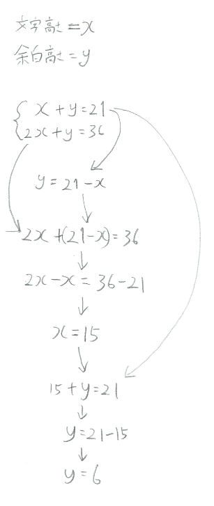 f:id:t-hom:20170521115421p:plain f:id:t-hom:20170521115421p:plain