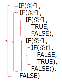 Excelでネストしたif関数をvbaでインデントして分析しやすくする T Hom S Diary Excelでネストしたif関数をvbaでインデントして分析しやすくする T Hom S Diary