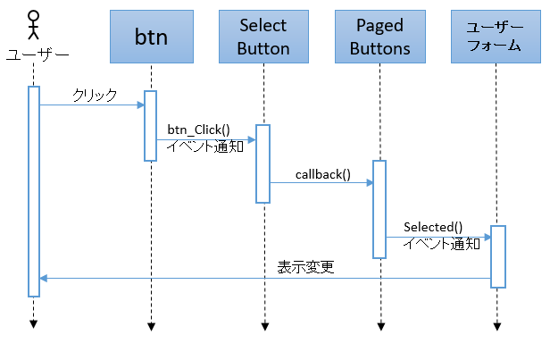 f:id:t-hom:20171209075244p:plain f:id:t-hom:20171209075244p:plain