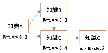 f:id:t-hom:20180504203107p:plain f:id:t-hom:20180504203107p:plain