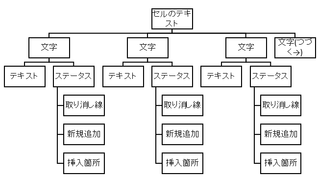 f:id:t-hom:20180810000206p:plain f:id:t-hom:20180810000206p:plain