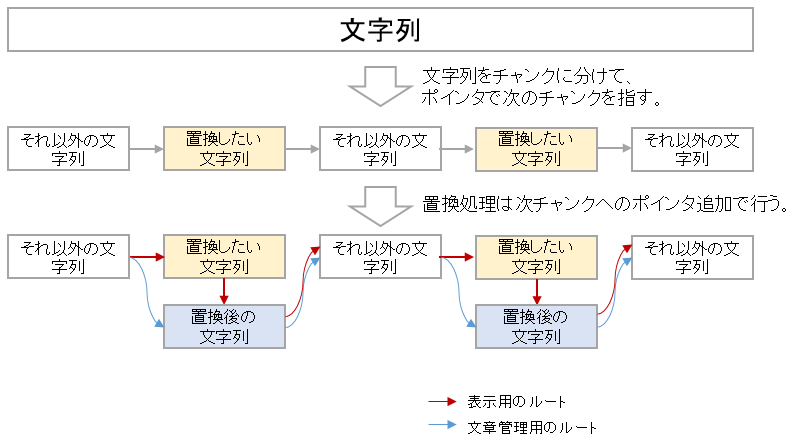 f:id:t-hom:20180810005358p:plain f:id:t-hom:20180810005358p:plain