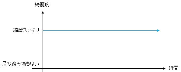 f:id:t-hom:20180902091325p:plain f:id:t-hom:20180902091325p:plain