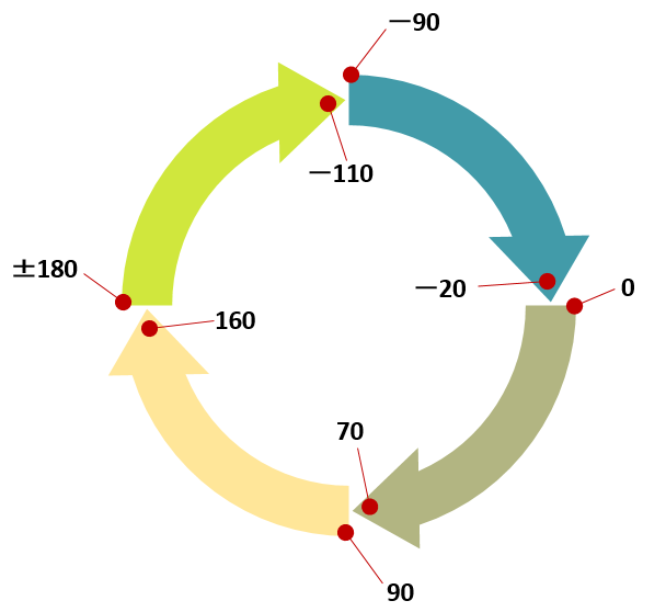 f:id:t-hom:20190129215847p:plain f:id:t-hom:20190129215847p:plain