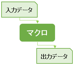 f:id:t-hom:20190305073838p:plain f:id:t-hom:20190305073838p:plain