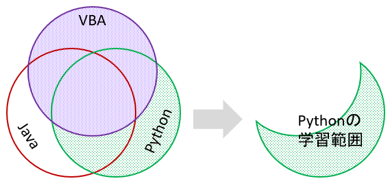 f:id:t-hom:20190915140305p:plain f:id:t-hom:20190915140305p:plain