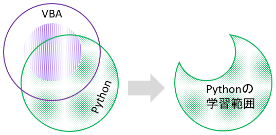 f:id:t-hom:20190915141208p:plain f:id:t-hom:20190915141208p:plain