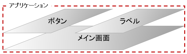 Python Tkinterで画面遷移 - t-hom's diary