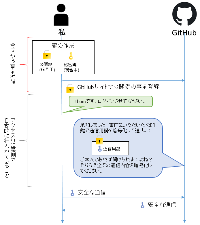 f:id:t-hom:20220114040707p:plain