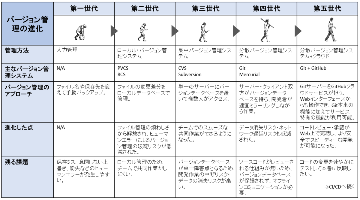 f:id:t-hom:20220219131628p:plain